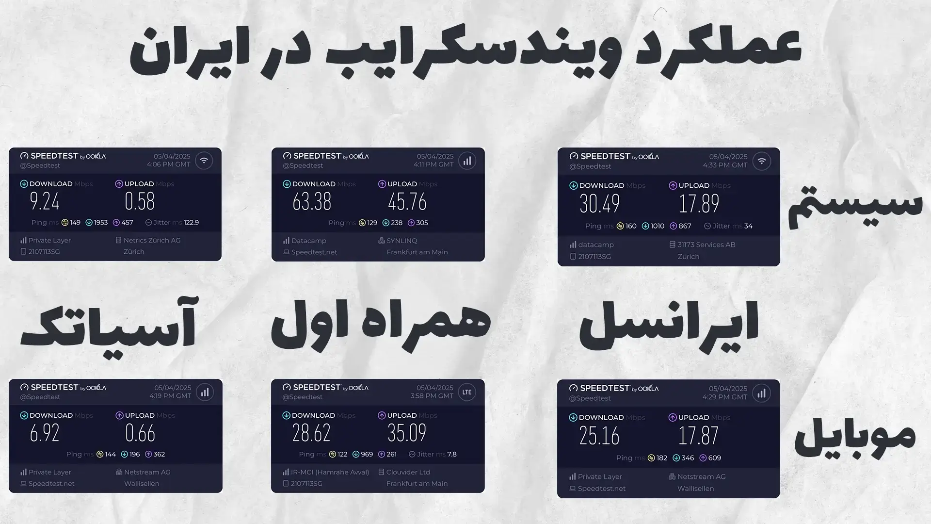 تست سرعت اکانت windscribe 