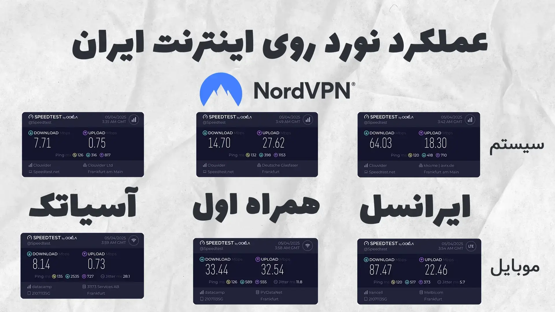 عملکرد نورد وی پی ان nordvpn روی اینترنت ایران
