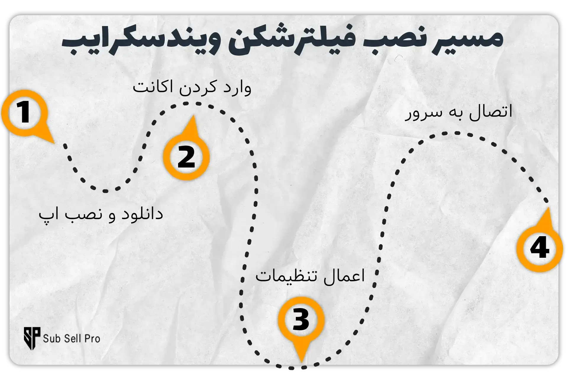 مسیر نصب فیلترشکن ویندسکرایب در وبسایت ساب سل پرو