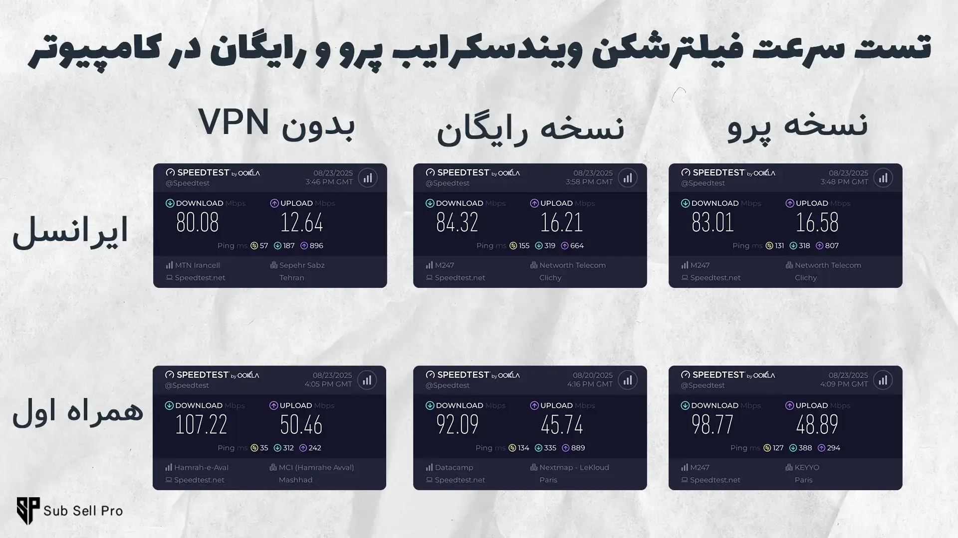 مقایسه فیلترشکن ویندسکرایب پرو و رایگان | مقایسه سرعت ویندسکرایب پرو و رایگان